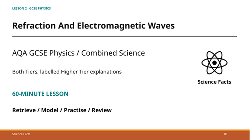 Refraction and Electromagnetic Waves: AQA GCSE Physics (60-Minute Lesson + Answers)