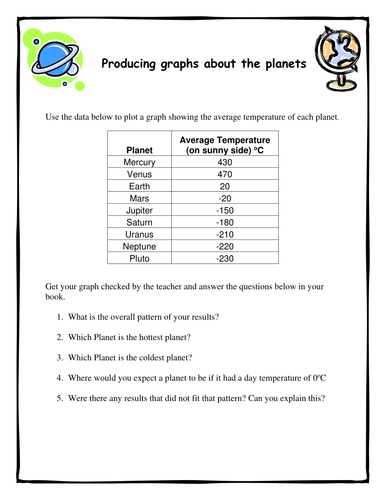 Planet Temperature Graph Drawing Teaching Resources