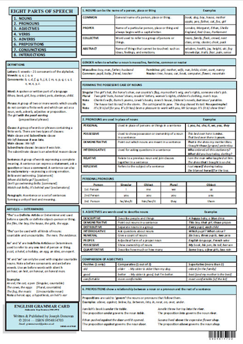 English Grammar Card