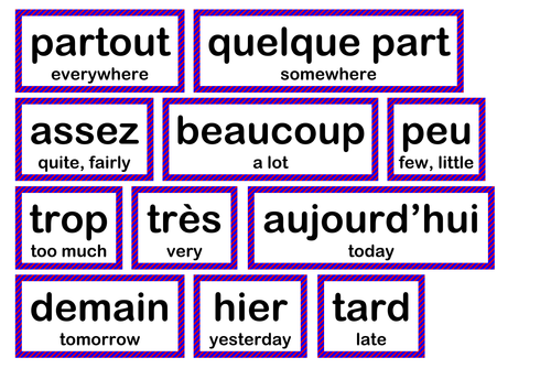 Adverb display - French