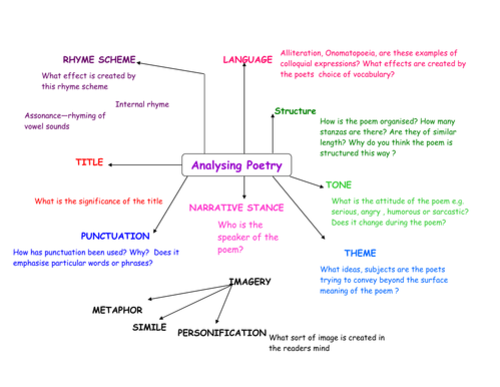 Poetry Mat: Useful Framework for Poetry analysis by 