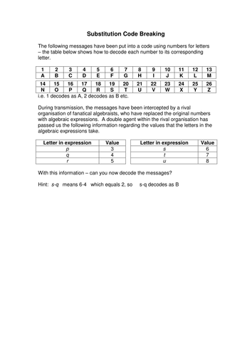 KS3 (Ages 11-14) Algebra - Code Breaking Worksheet