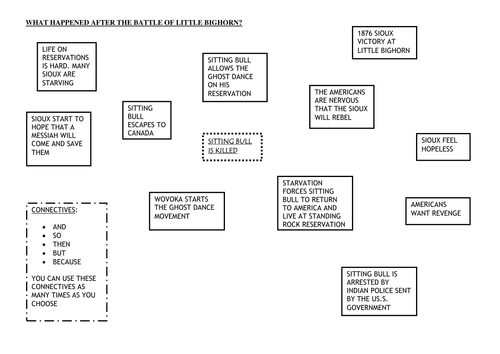 GHOST DANCE LINKING EXERCISE