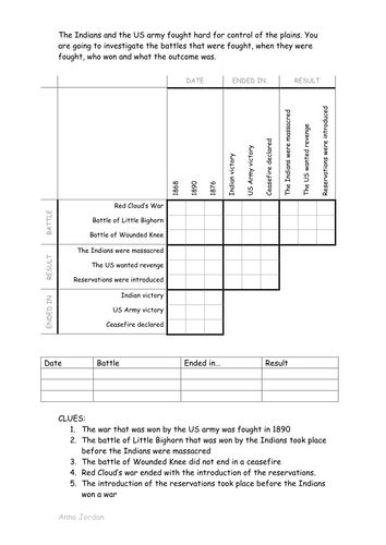Logic Problem: Indian Wars