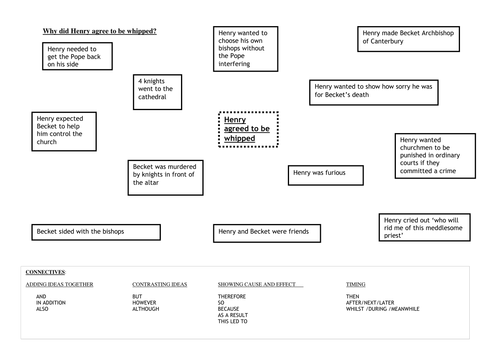 Becket literacy linking exercise