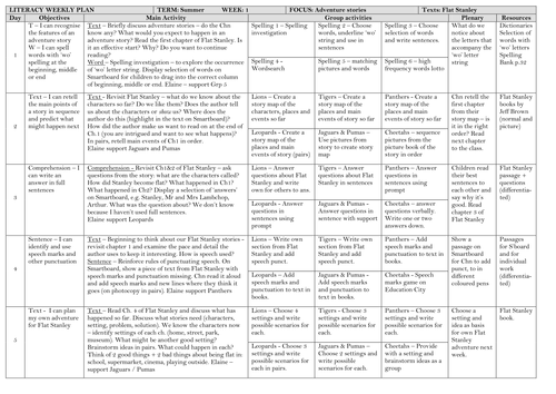 Flat Stanley Adventure Story Planning Teaching Resources