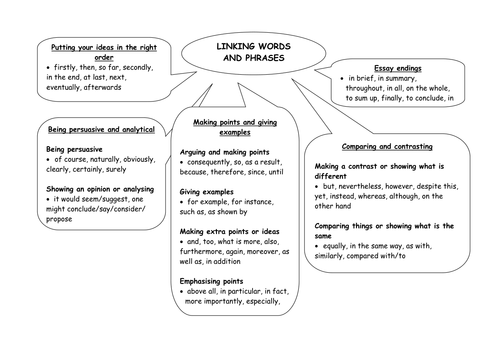 Linking Words and Phrases: connectives in essays