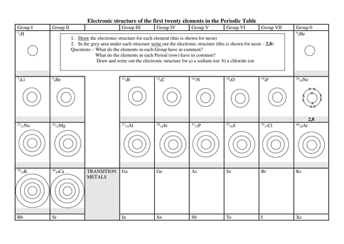 table worksheet periodic summary electronic structure worksheet table Periodic