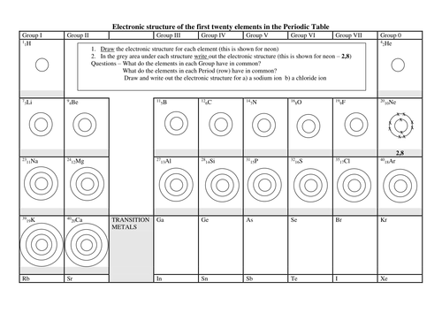 Worksheets Drawing Atoms Worksheet periodic table electronic structure worksheet by ab science teaching resources tes