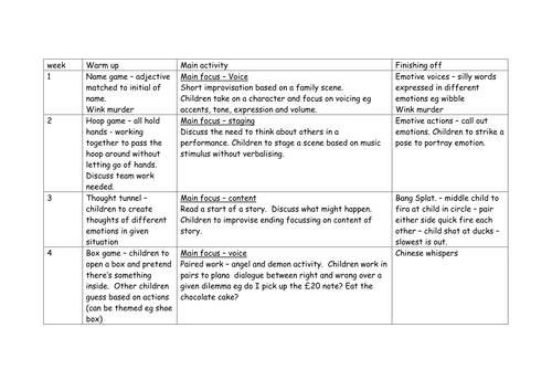 speech sheet sounds assessment by Drama lisilu Resources week plan 12 Teaching club speech sheet sounds assessment by Drama lisilu Resources week plan 12 Teaching club