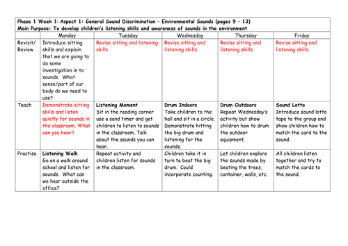 Letters And Sounds Phase 1 Planning 7 Weeks Of Planning Teaching 