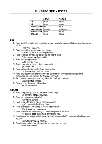 Spanish Verbs Revision: To Be - Ser & Estar