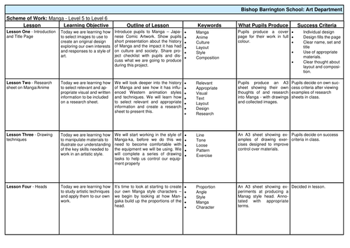 Manga Scheme of Work