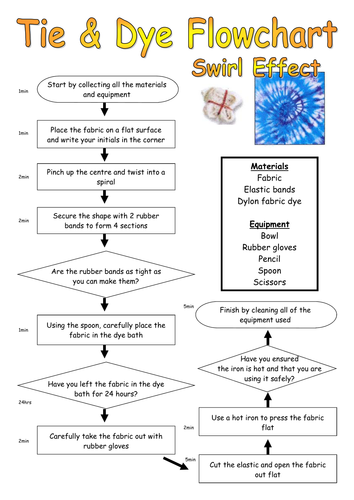 Download tie and dye flowcharts | Teaching Resources