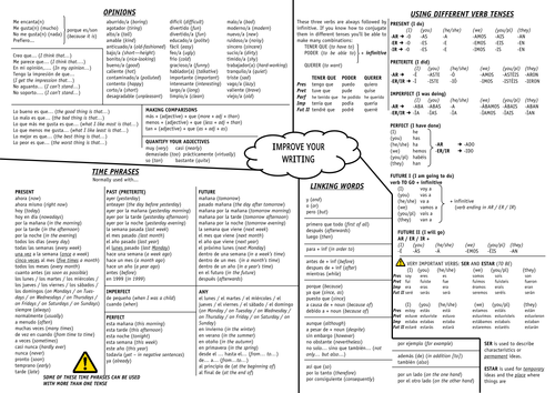 GCSE Spanish - Writing Skills