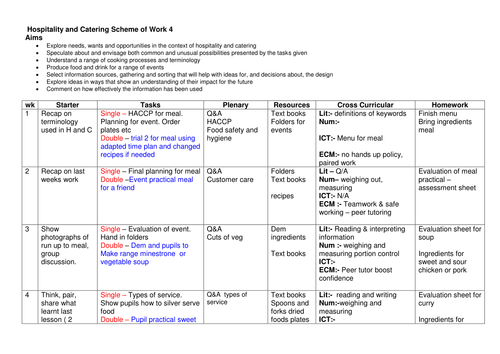 wjec hospitality and catering coursework example