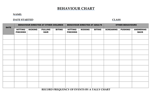 Behaviour Chart Teaching Resources