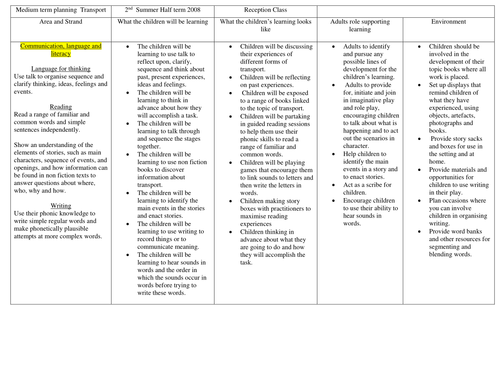 Best Reviewed Summer Topic Plans For Eyfs Tes