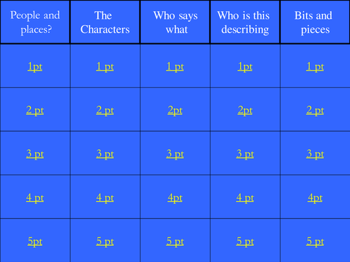 A Kestrel for a Knave (Kes): Jeopardy quiz