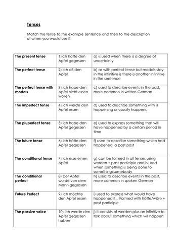 AS Revision - German Tenses