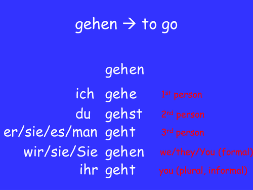 Basic Present Tense Verb Endings