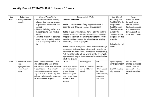 Commotion In The Ocean Teaching Resources