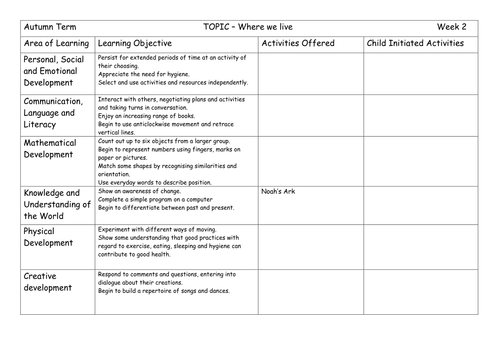 EYFS Planning | Teaching Resources
