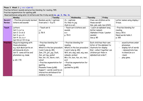 phase 3 lesson plans of letters and sounds phonics