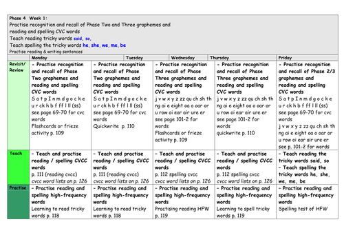 phase 4 lesson plans of letters and sounds phonics by reasid - Teaching