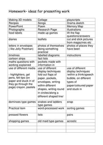 Creative ways to present a school project image