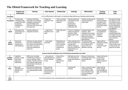 2012 Sept Ofsted Observation Criteria & Others