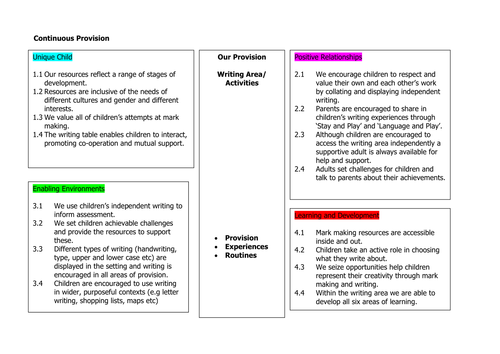 Continuous Provision EYFS