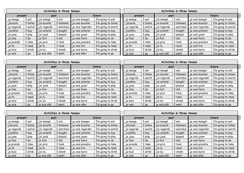 Activities in 3 tenses