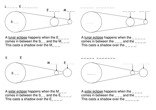 Eclipses and tides | Teaching Resources