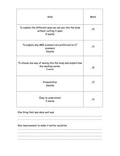 Additional Applied science - ways to see into the body