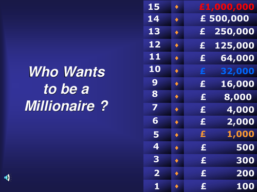 Who wants to be a Millionaire