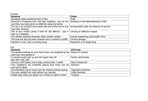Printables Criminal Law Worksheets collection of criminal law worksheets bloggakuten davezan