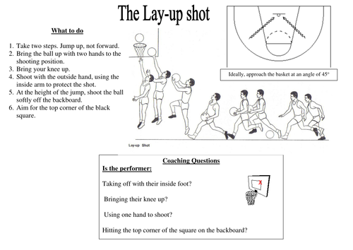 Basketball Layup Reciprocal sheet