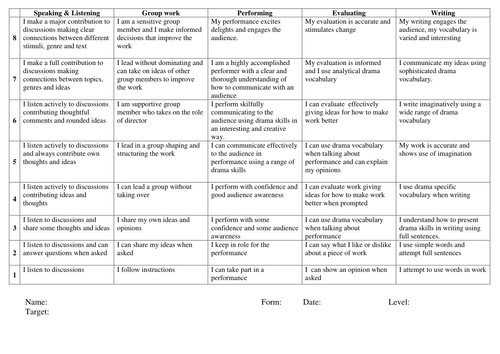 Key Stage 3 Drama Levels 