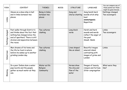 Poetry Revision: AQA Other Cultures Cluster 1