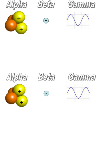 Alpha beta gamma radiation quiz