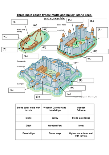 Castles By Leannedavsion Teaching Resources - 