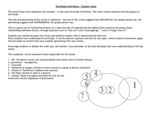 Break with Rome Circles Activity