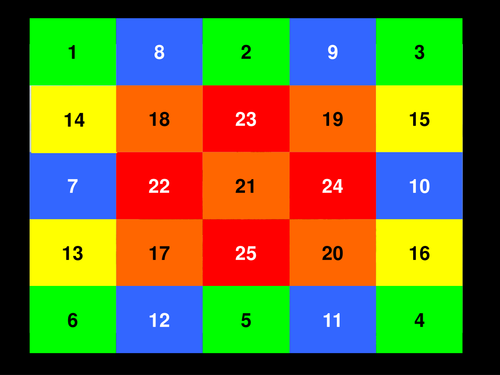 Key Stage 3 Revision Pictures Blockbuster