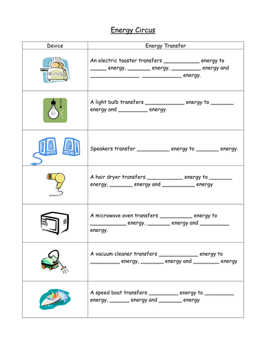 Printables Energy Transformation Worksheet Answers printables energy transformation worksheet safarmediapps high school intrepidpath identify all the forms of you see in picture below
