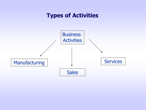 GCSE Applied Business : Unit 1