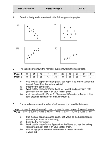 Scatter graphs