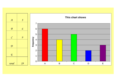 Bar chart