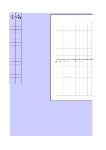 Co-ordinates, lines and curves. Worksheets. KS3.