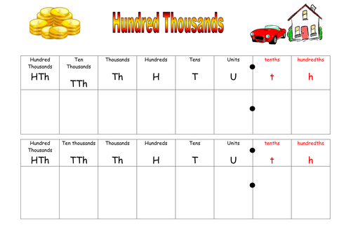 Place value mats for laminating, thousands to millions, including 2